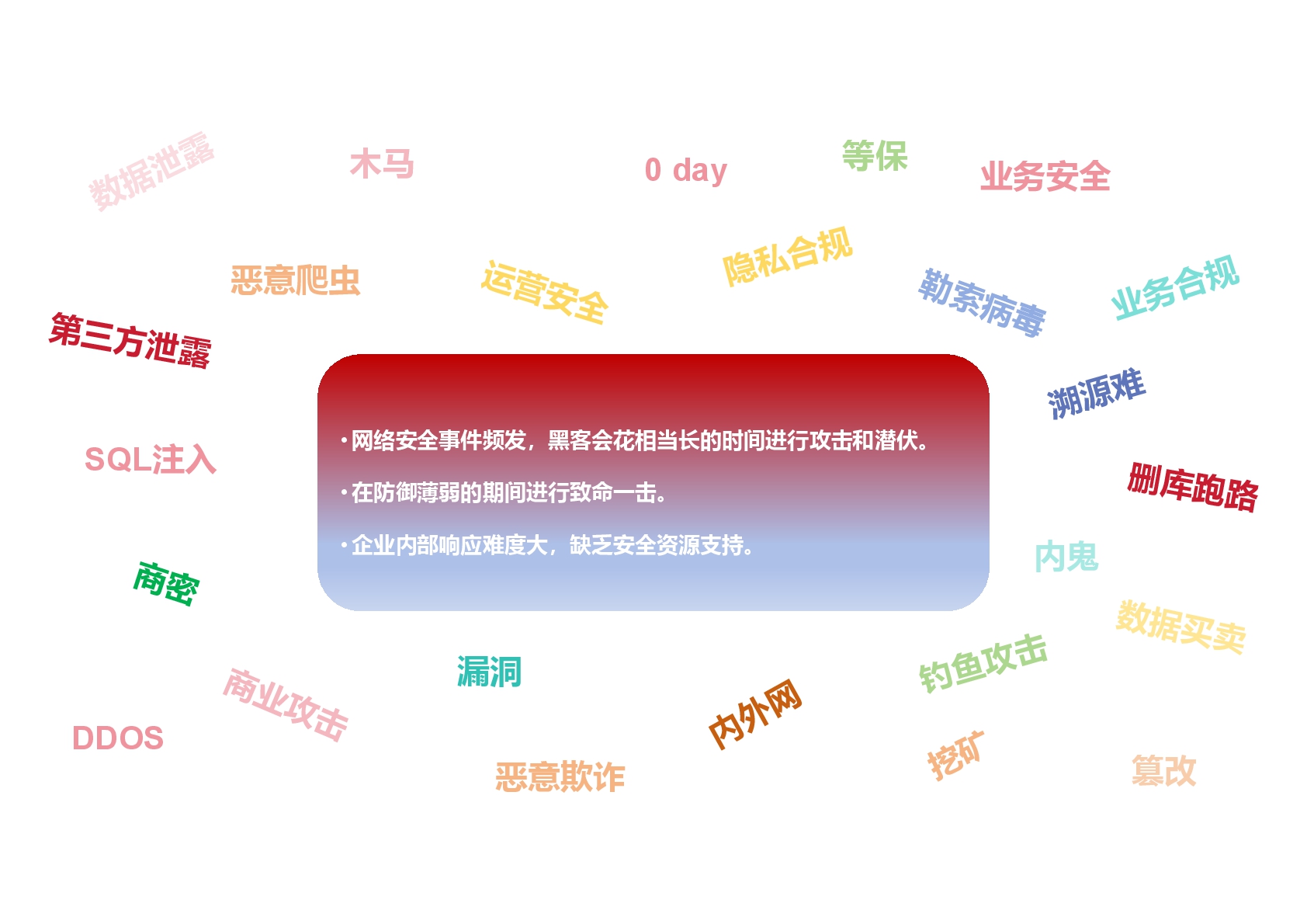 网络安全服务-3